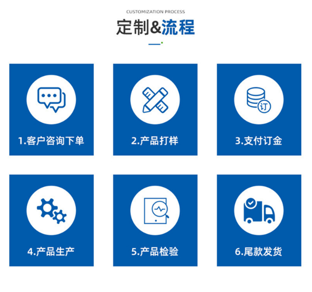 定制流程 定制流程